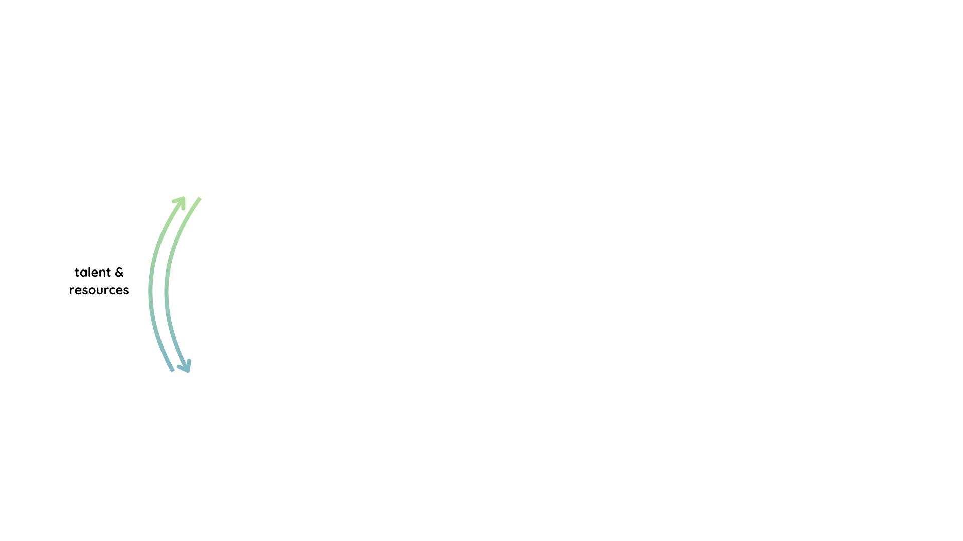 Connection arrow
