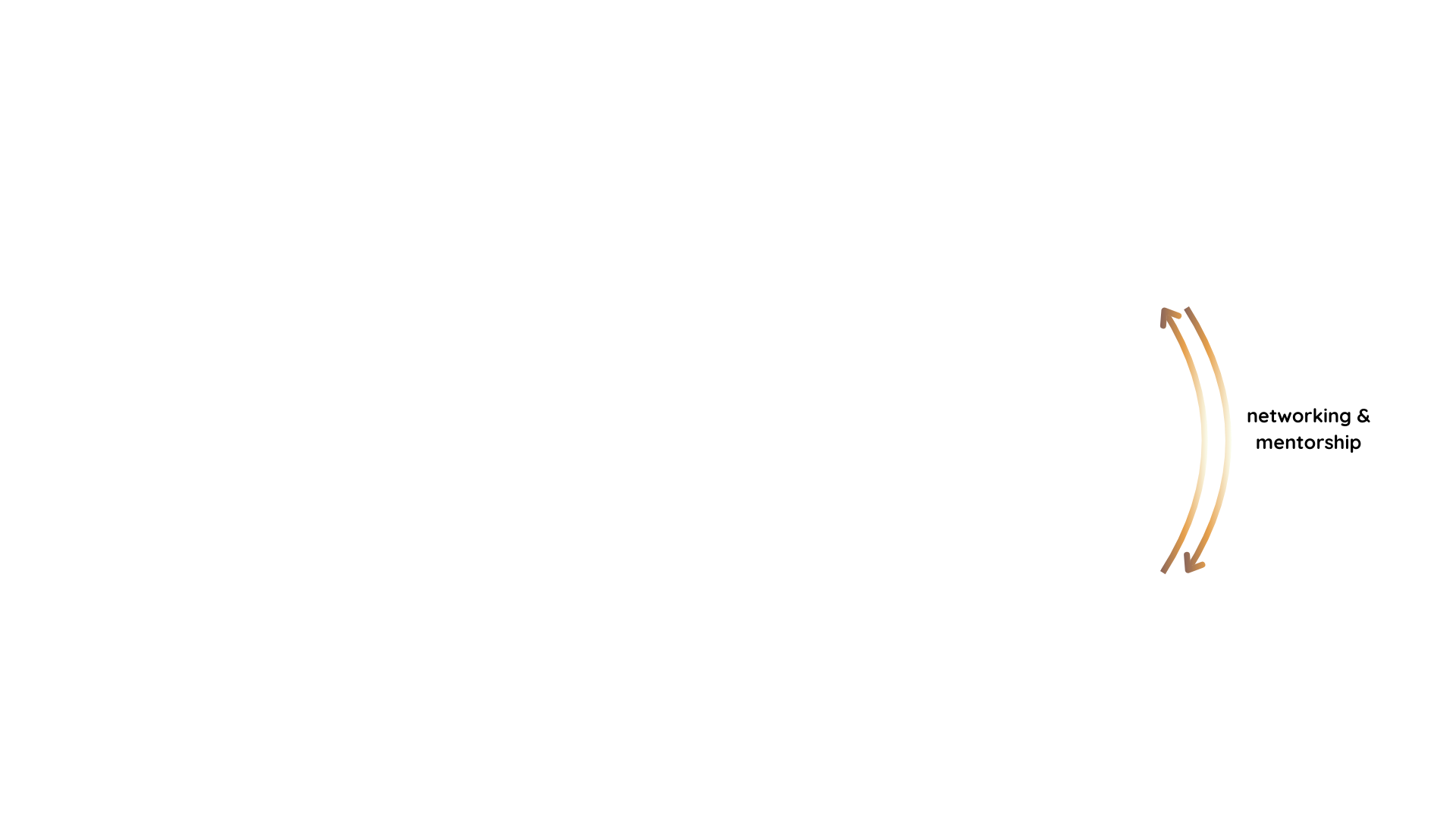 Connection arrow
